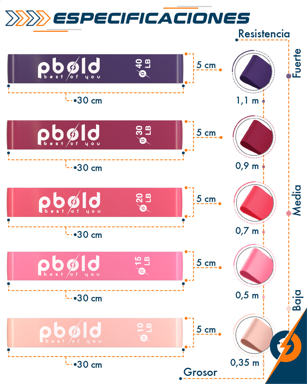 Kit Fit-Pro Rosa: 5 Bandas de Alta Resistencia