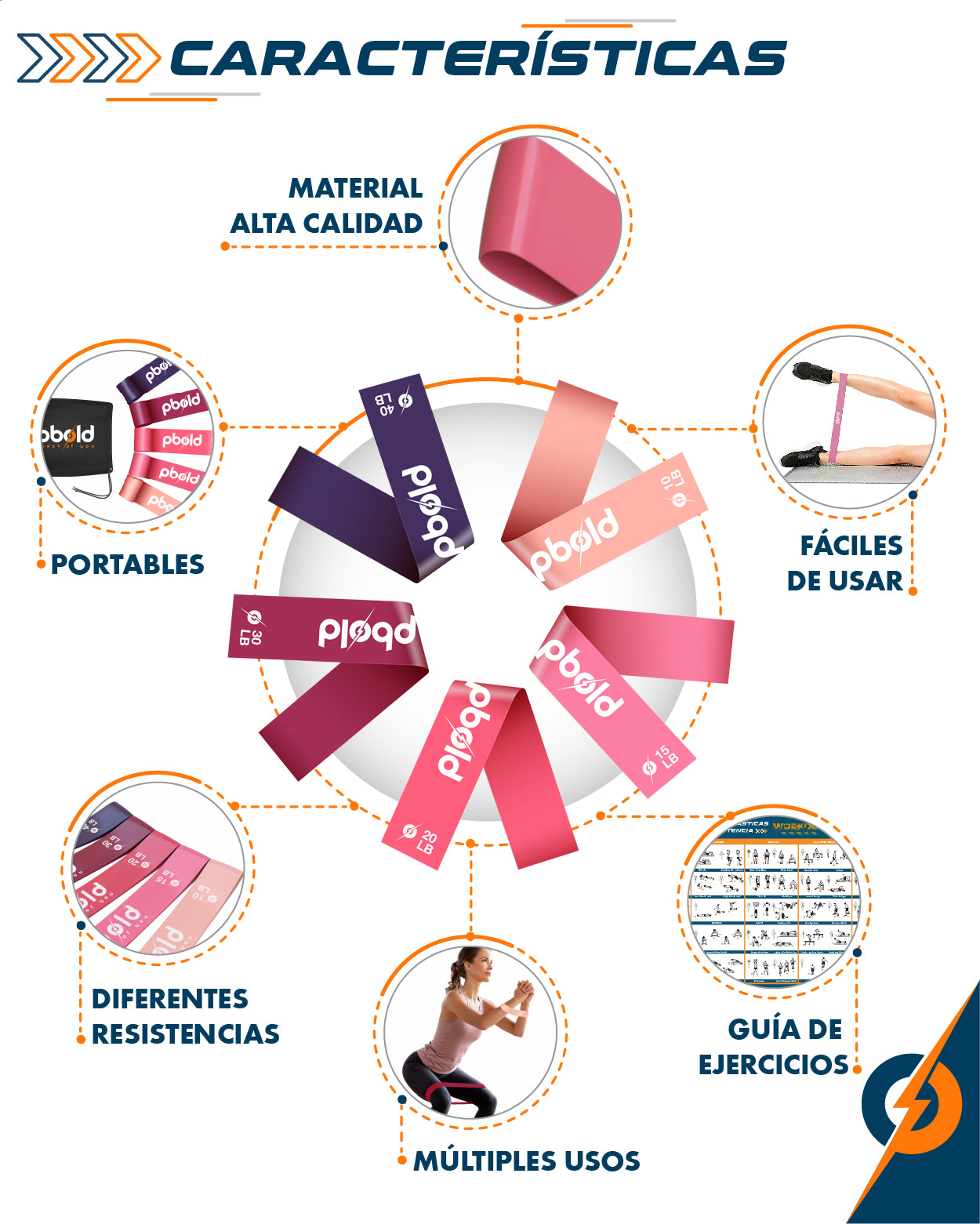 Kit Fit-Pro Rosa: 5 Bandas de Alta Resistencia